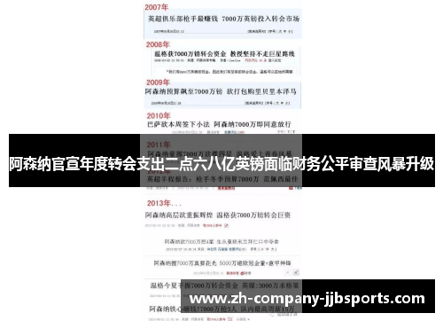 阿森纳官宣年度转会支出二点六八亿英镑面临财务公平审查风暴升级 阿森纳官宣年度转会支出二点六八亿英镑面临财务公平审查风暴升级
