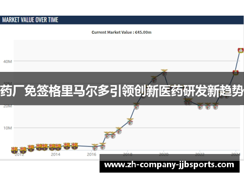 药厂免签格里马尔多引领创新医药研发新趋势 药厂免签格里马尔多引领创新医药研发新趋势