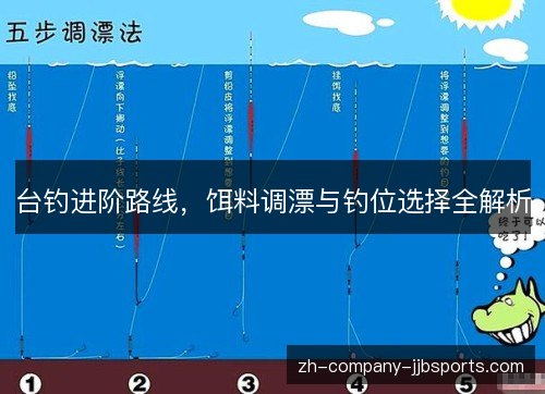台钓进阶路线，饵料调漂与钓位选择全解析
